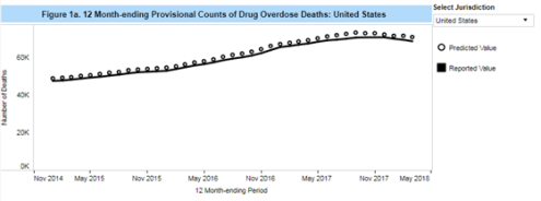 drug overdose